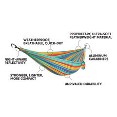 TRUNKTECH Everyday Camping &amp; Travel Hammock